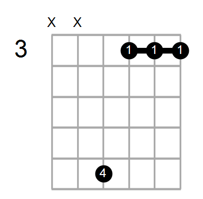 Guitar Bass or Ukulele Shapes of the Chord E Minor 7th flat 5 add 11 with A in bass Chord Farm